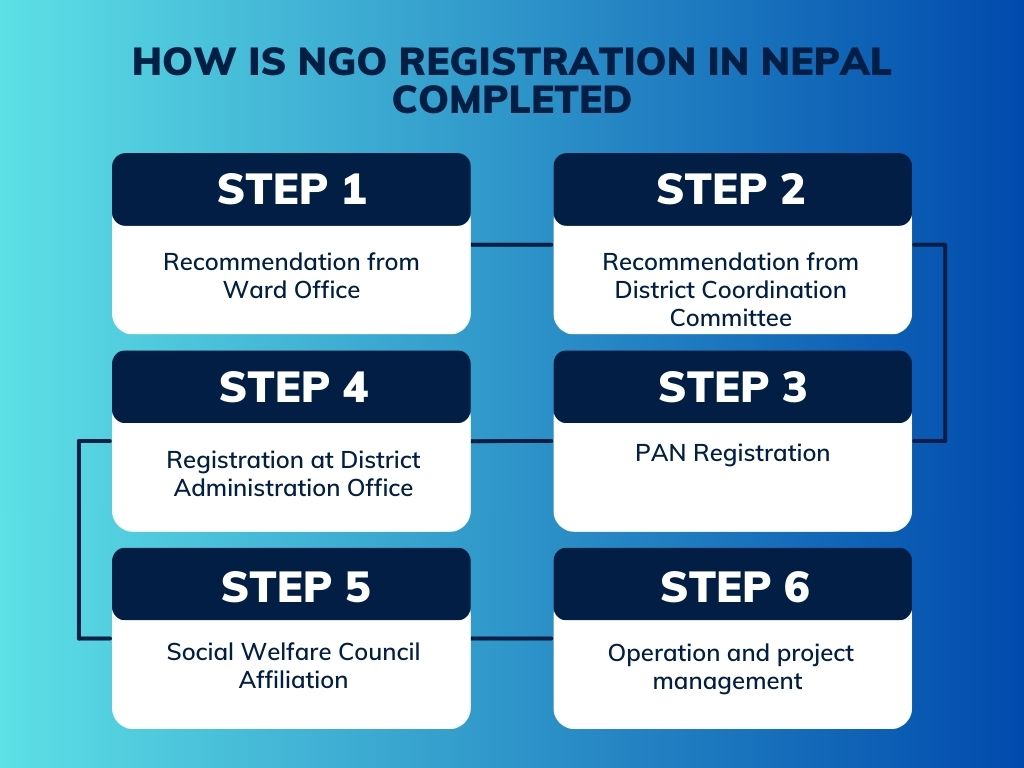 NGO Registration in Nepal