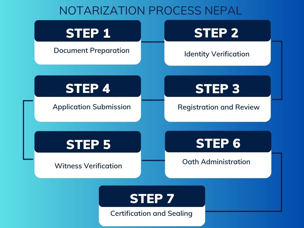 Notary in Nepal